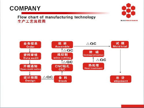 萬得瑞企業 齒輪驅動的項目策劃與公關服務
