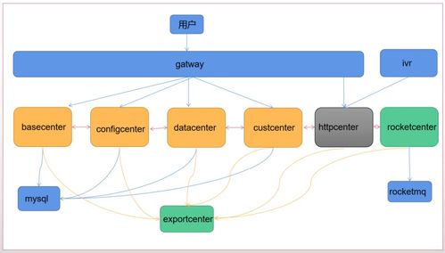 真實項目視角 基于Spring Cloud Alibaba構建高可用、可擴展的項目策劃與公關服務系統架構設計思考