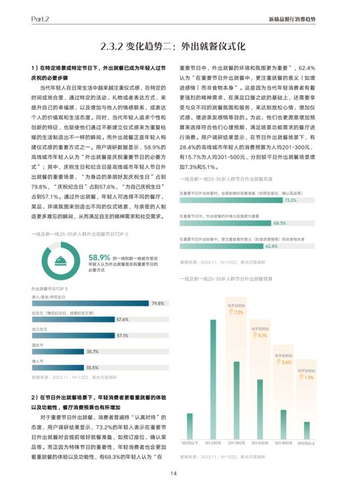 《抖音新精品餐飲白皮書》項目策劃與公關服務解析 極光報告與月狐數(shù)據(jù)聯(lián)合抖音生活服務的戰(zhàn)略洞察