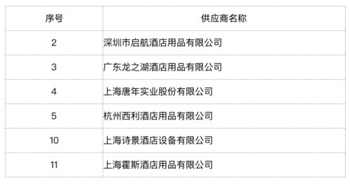 亞朵酒店年度運營物資集采招標 公區(qū)與客房用品及項目服務供應商預審合格名單發(fā)布與戰(zhàn)略解析